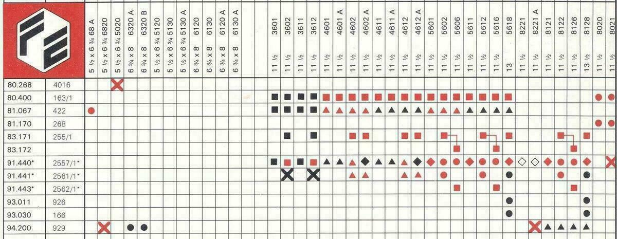 Ricambi per orologi France Ebauches, FE 8221, FE 8020, FE 7120, FE 7020, FE 6820, FE 6320 – immagine 6