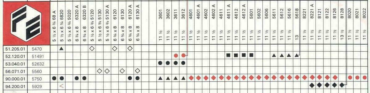 Ricambi per orologi France Ebauches, FE 8221, FE 8020, FE 7120, FE 7020, FE 6820, FE 6320 – immagine 7