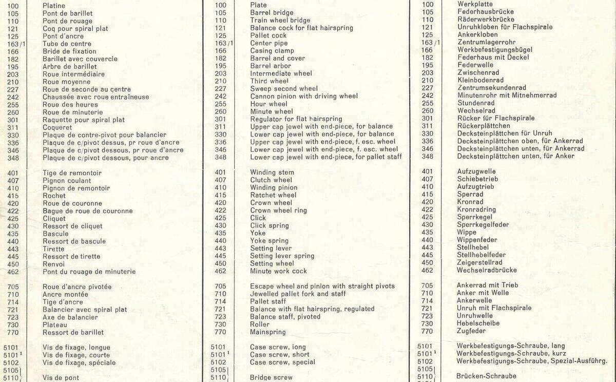 Pièce détachée ETA 2390 – Part 443, Part 445, 705, 710, 415, 420, 425, 407, 410, 255, 440, 195, 404 #BL2390 – image 2