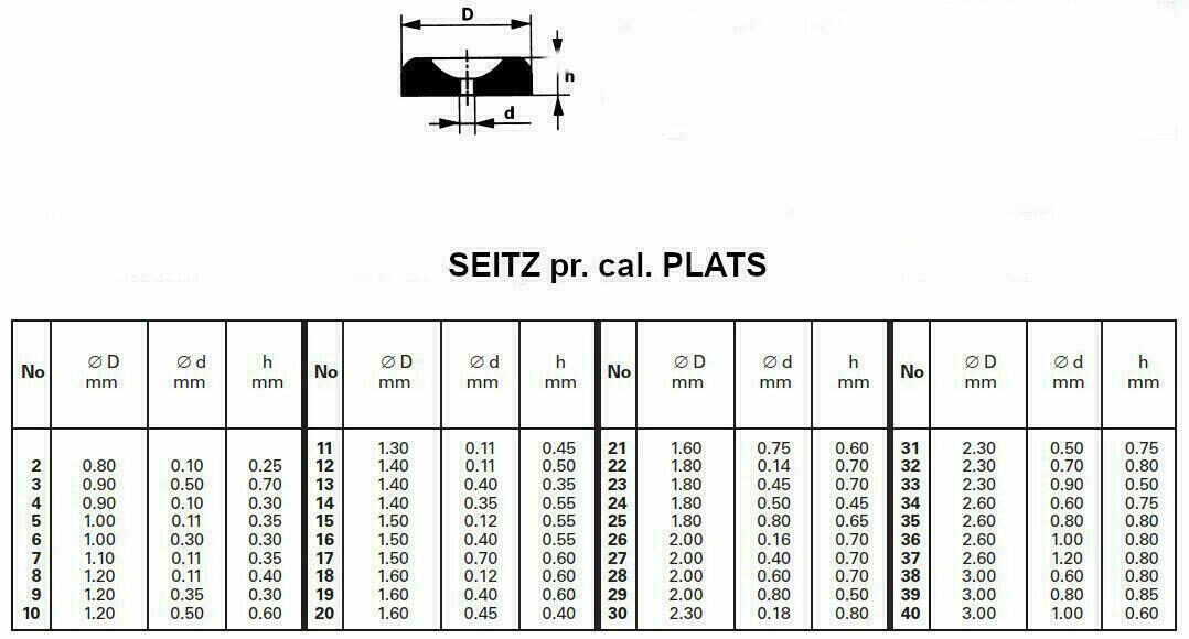 SEITZ Messing Einpressfutter Bouchon pour MONTRES PLATS SWISS #30WZ – Bild 4