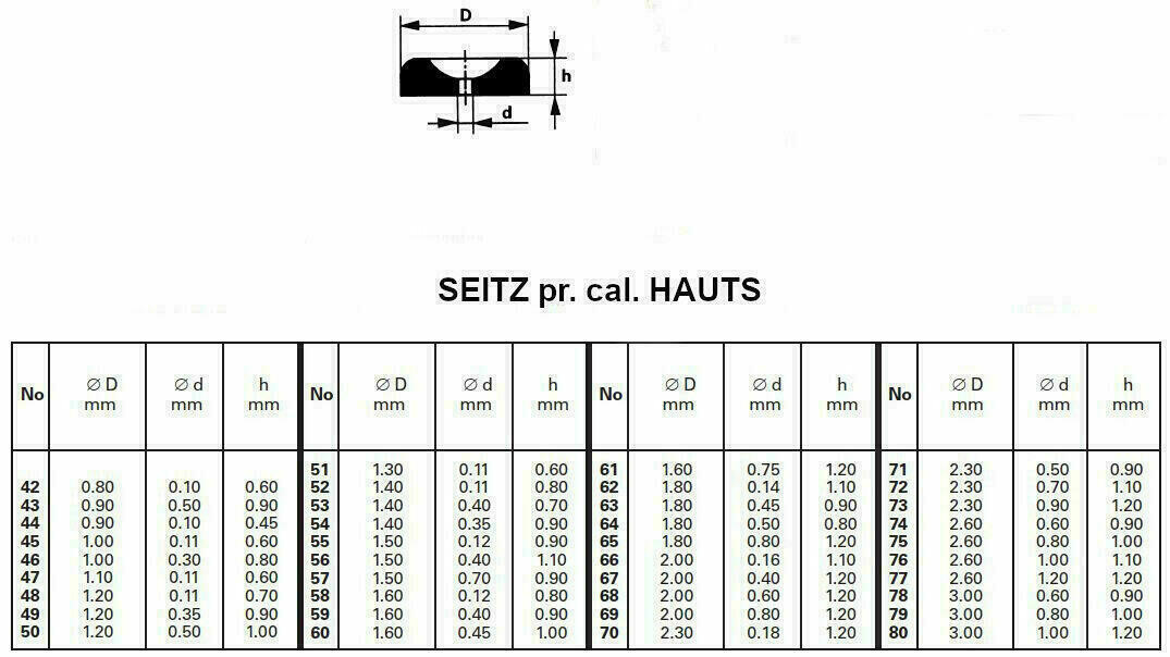 SEITZ Messing Einpressfutter Bouchons pour MONTRES HAUTS SWISS #30WZ – Bild 3